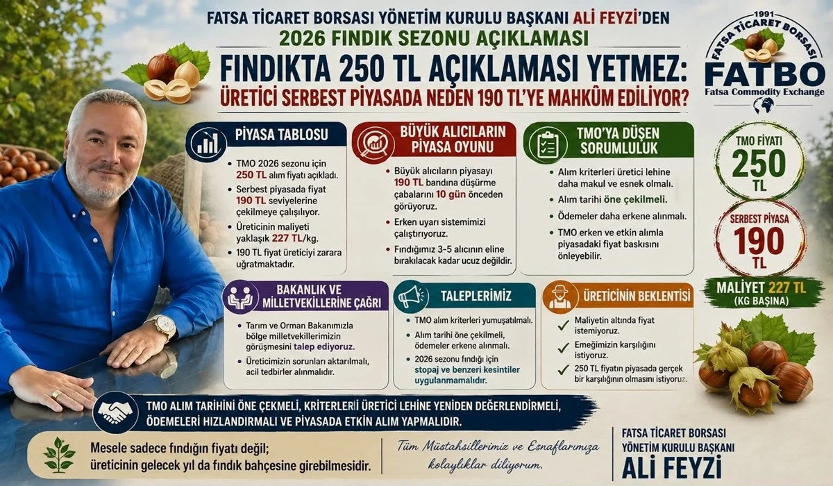 Başkan Feyzi: &Uuml;retici 3&ndash;5 Piyasa Alıcısının Eline Bırakılamaz