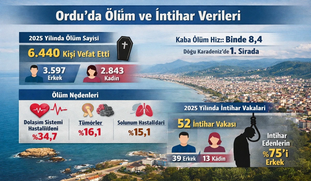 Ordu'da Kadınlar, Erkekleri Canından Ediyor!