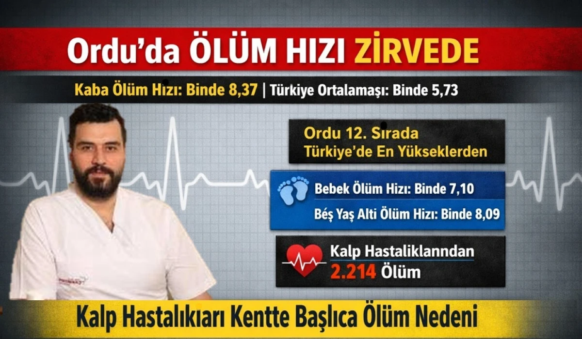 Ordu'da Kalp Hastalıkları Canları Alıyor! 