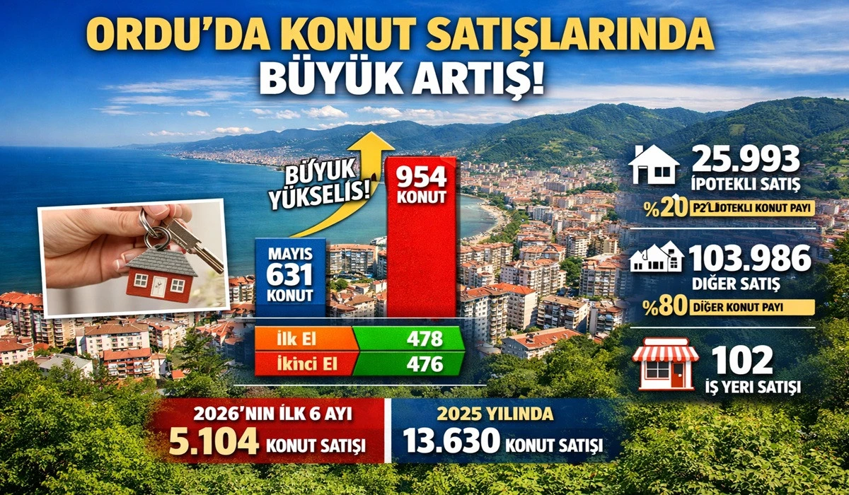Ordu'da Konut Satışlarında Patlama