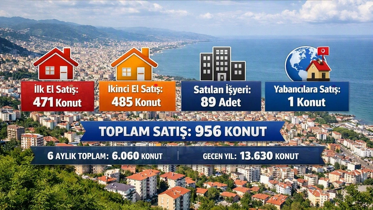 Ordu'da Satılan Konut Sayısı 6 Bini Ge&ccedil;ti