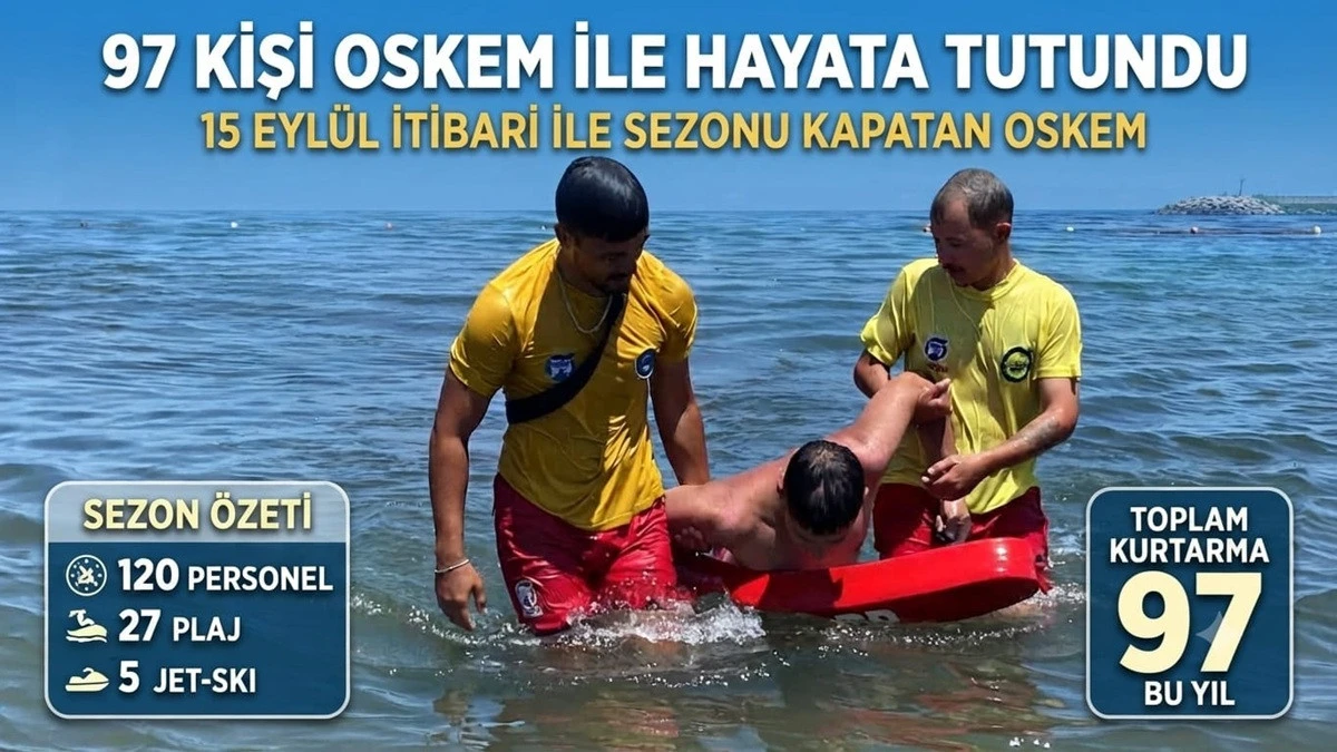 OSKEM Sezonu Kapattı: 97 Vatandaş Kurtarıldı