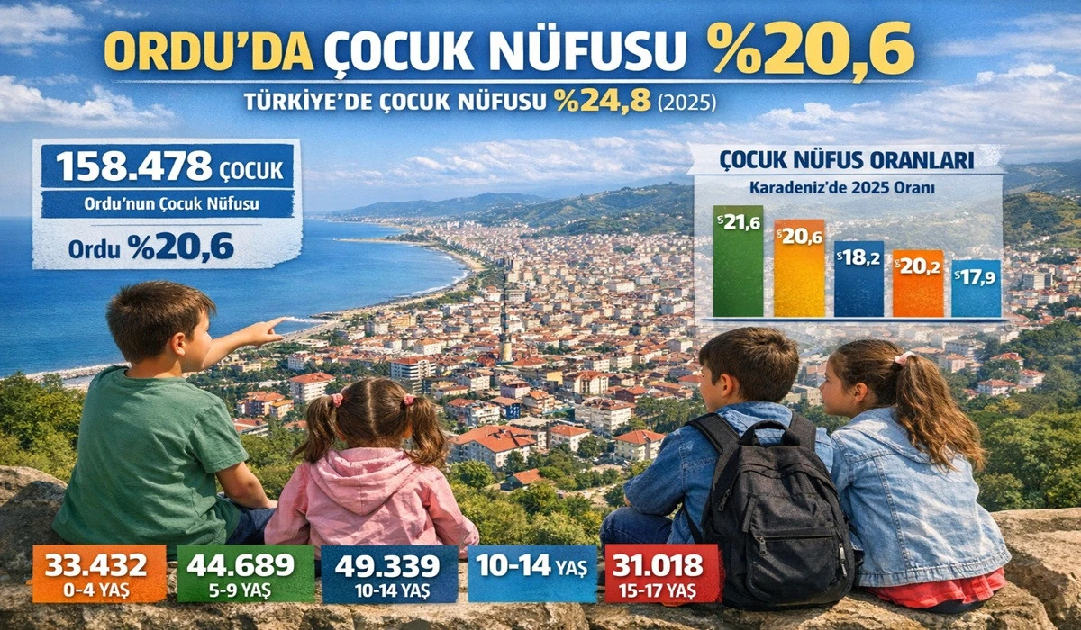 T&uuml;rkiye&rsquo;de &Ccedil;ocuk N&uuml;fusu Azalıyor, Ordu'da Daha da Azalıyor